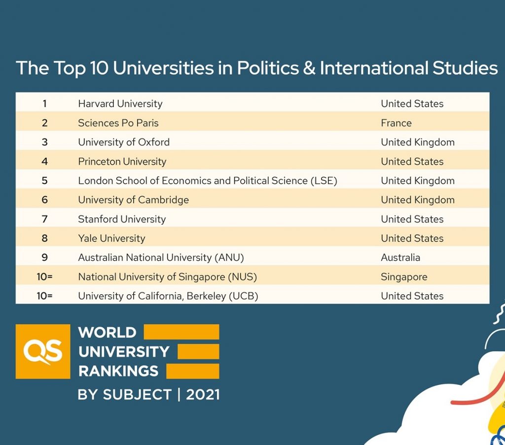 Study Abroad: Top Ranking Universities To Pursue Business And Management